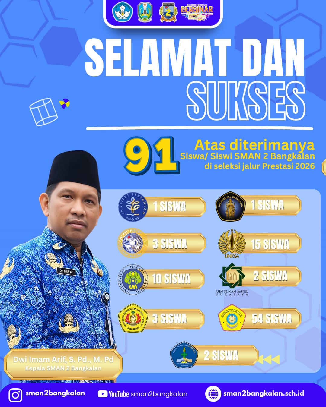 91 SISWA SMADA DI TERIMA PTN LEWAT JALUR UNDANGAN